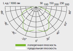  ������ ���� �����